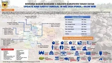 Update Informasi Terkini Dampak Bencana di Tanah Datar