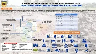Update Terkini Informasi Sementara Dampak Bencana Tanah Datar