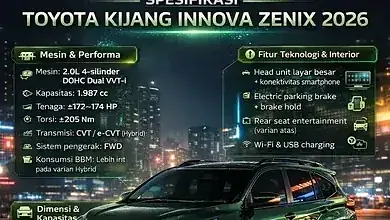 spesifikasi Kijang Innova, mesin Innova 2.4L, dimensi Innova Zenix, fitur keselamatan Innova, teknis Innova 2026