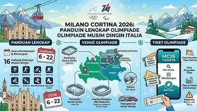 Milano Cortina 2026 akan menyelenggarakan Winter Olympics di Italia. Pelajari sejarah venue, cabang olahraga, jadwal pertandingan, dan informasi wisata untuk pengunjung.