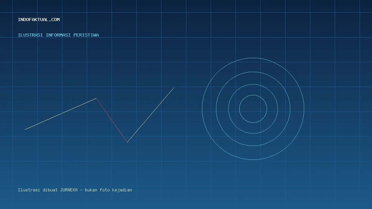 Gempa Magnitudo 4.3 Guncang Laut Selatan Sukabumi pada 13 September 2026
